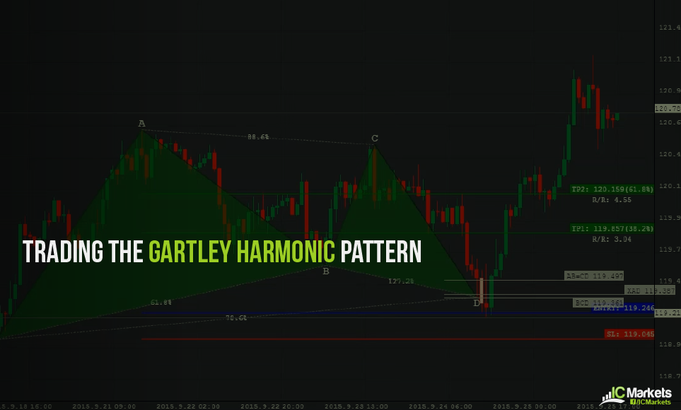 Trading the Gartley Harmonic Pattern